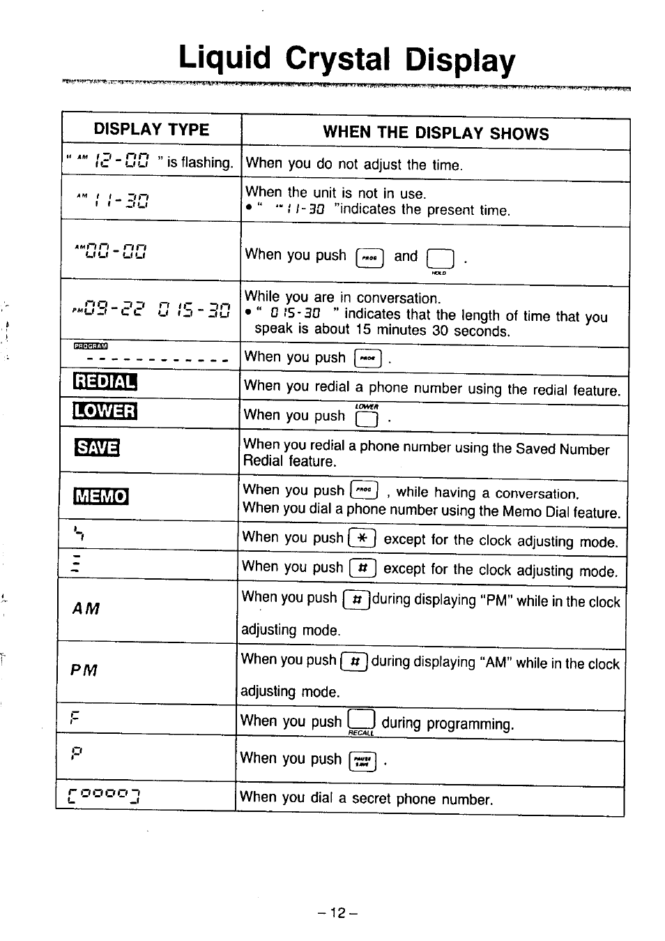 Liquid crystal display, Display type, When the display shows | Redial, Lower, Save, Memo, Is flashing, When you push [~5~]during displaying, While in the clock adjusting mode | Panasonic KX-T2365A User Manual | Page 13 / 17