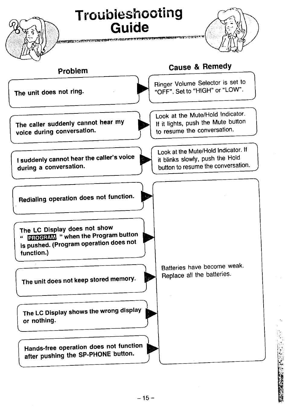 Panasonic KX-T2365A User Manual | Page 16 / 17