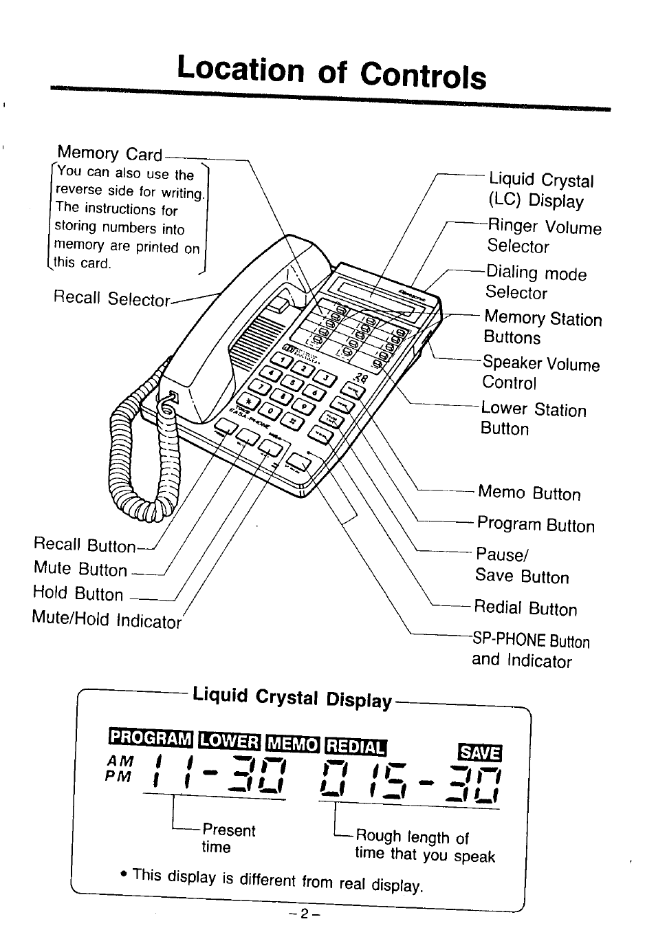 Location of controls, Liquid crystal display, Am i i ^ zifu fi nz | Zl u | Panasonic KX-T2365A User Manual | Page 3 / 17
