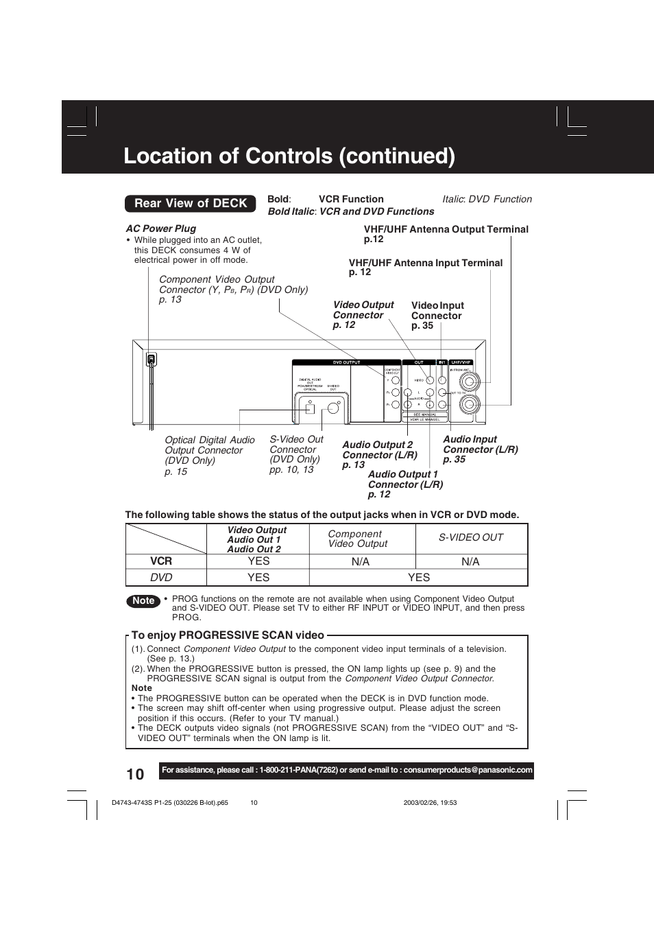 Location of controls (continued), Rear view of deck | Panasonic PV-D4743 User Manual | Page 10 / 64