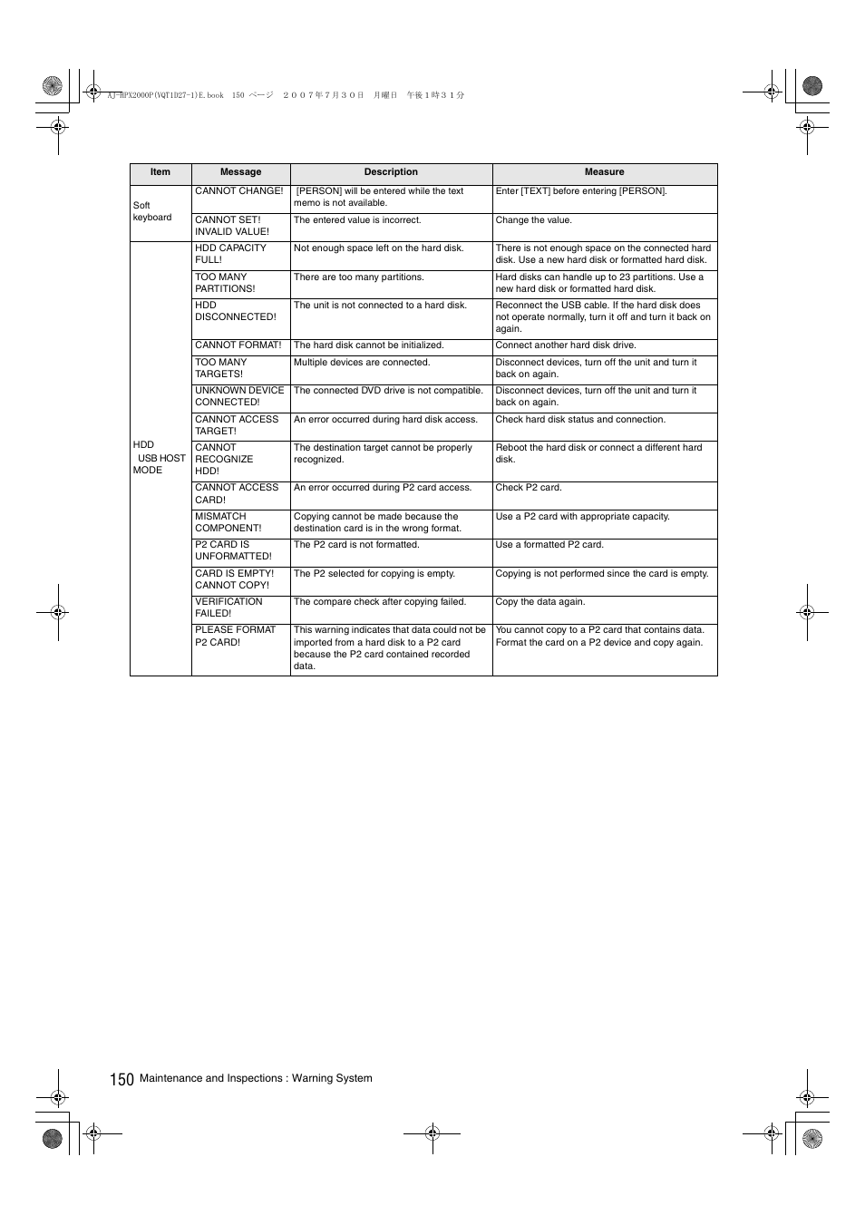 Panasonic AJ-HPX2000 User Manual | Page 150 / 194