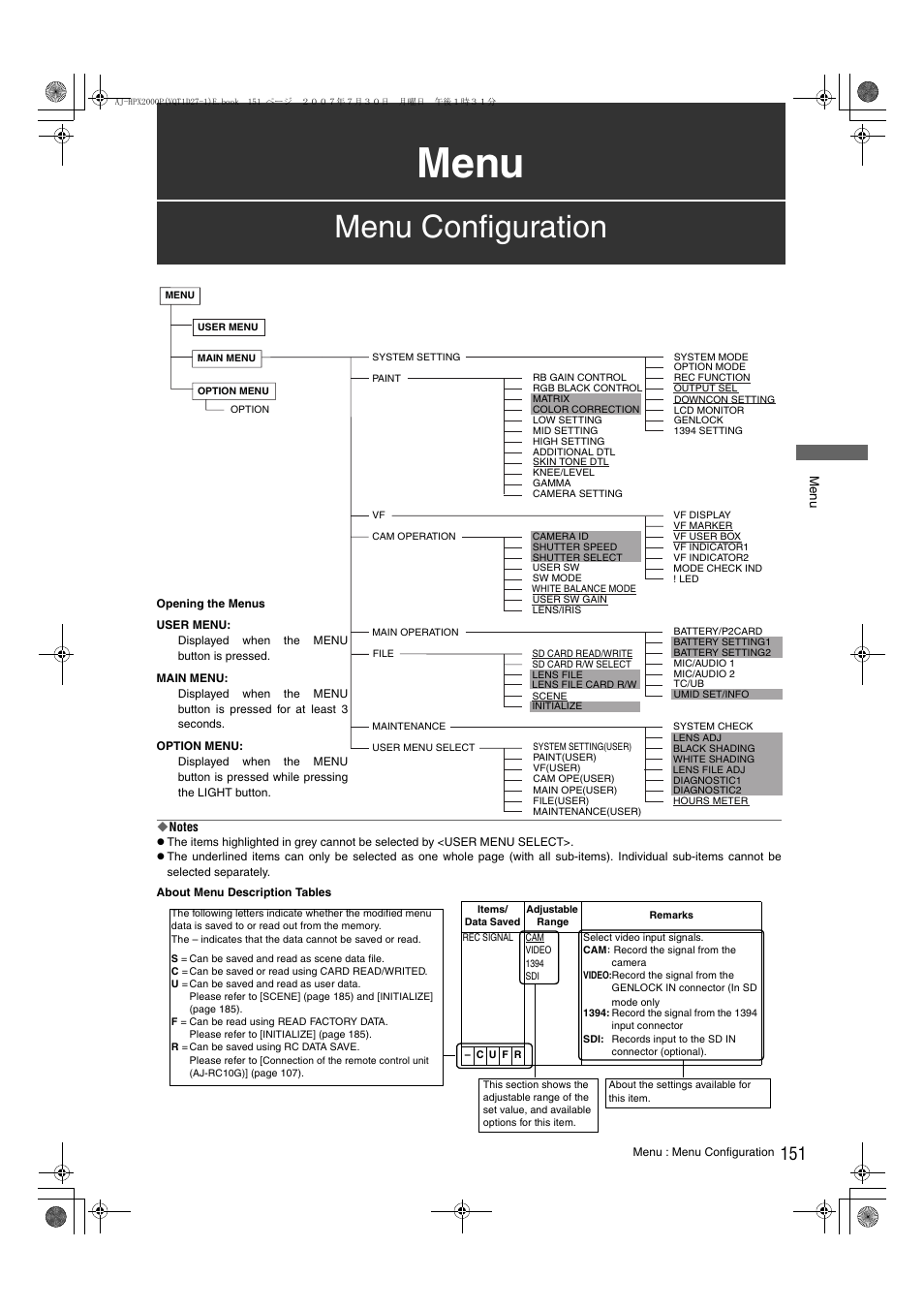 Menu, Menu configuration | Panasonic AJ-HPX2000 User Manual | Page 151 / 194