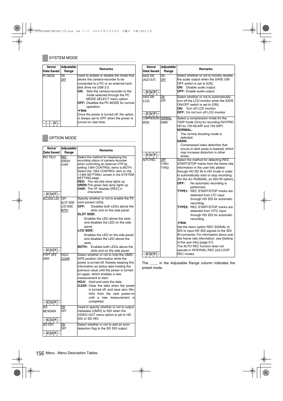 Panasonic AJ-HPX2000 User Manual | Page 156 / 194