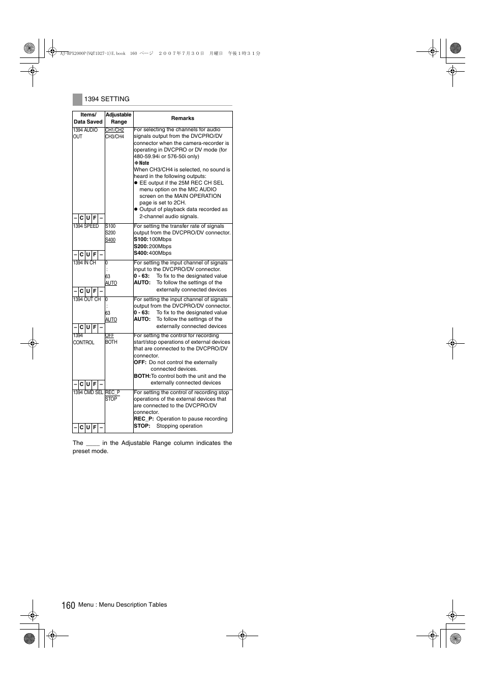 Panasonic AJ-HPX2000 User Manual | Page 160 / 194