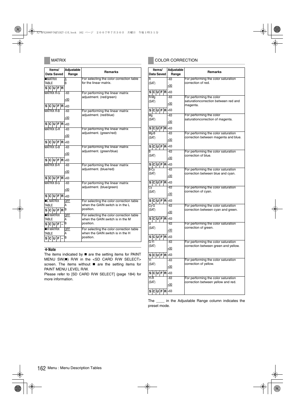 Panasonic AJ-HPX2000 User Manual | Page 162 / 194