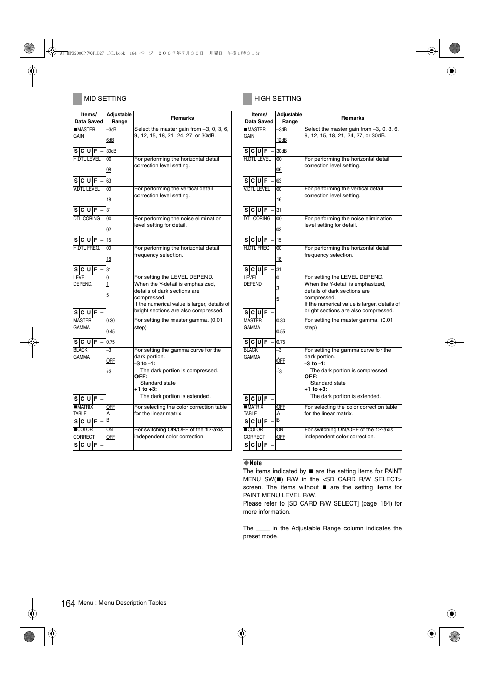Panasonic AJ-HPX2000 User Manual | Page 164 / 194