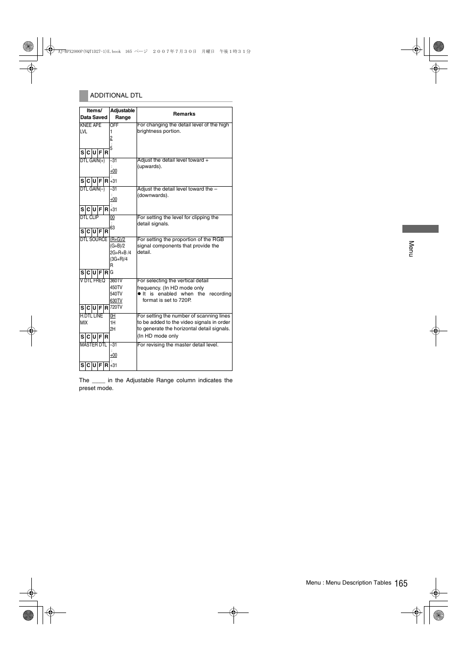 Panasonic AJ-HPX2000 User Manual | Page 165 / 194