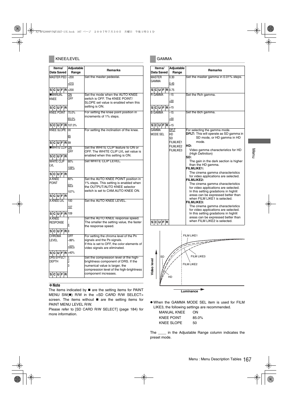 Panasonic AJ-HPX2000 User Manual | Page 167 / 194