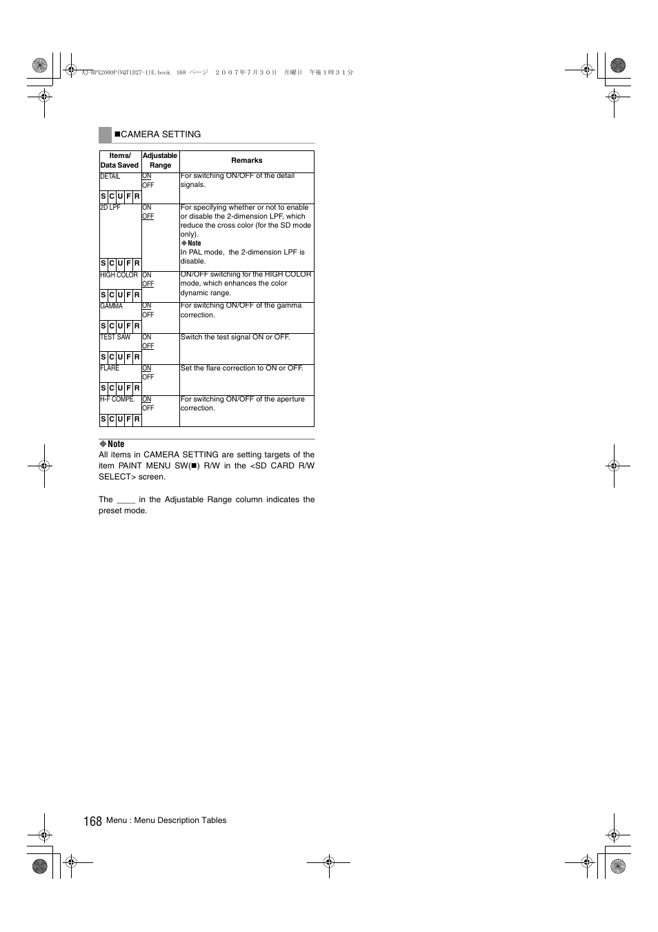 Panasonic AJ-HPX2000 User Manual | Page 168 / 194