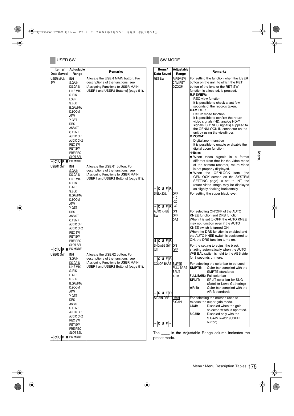 Sw mode | Panasonic AJ-HPX2000 User Manual | Page 175 / 194