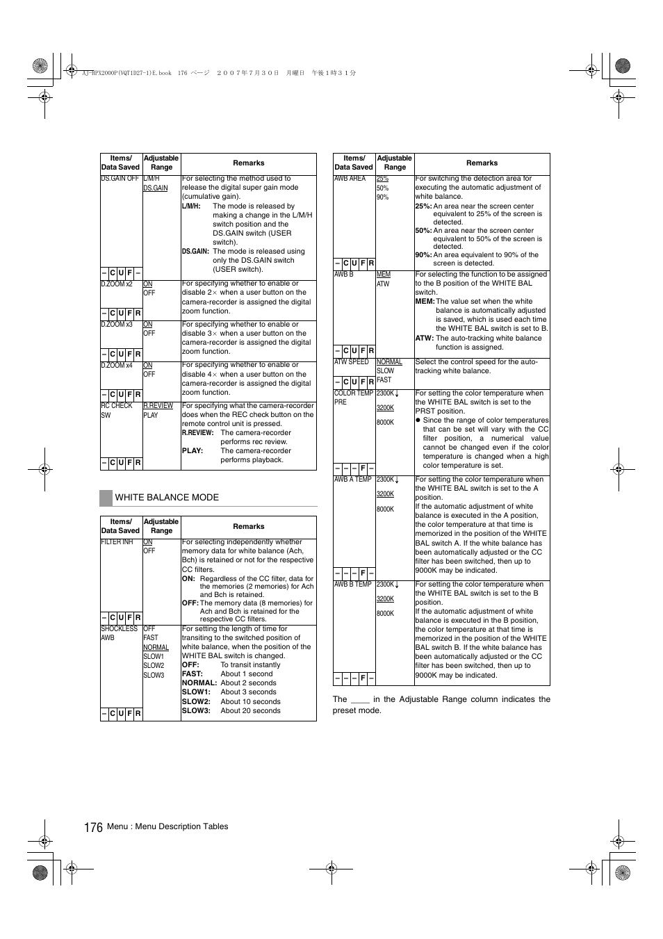 Panasonic AJ-HPX2000 User Manual | Page 176 / 194