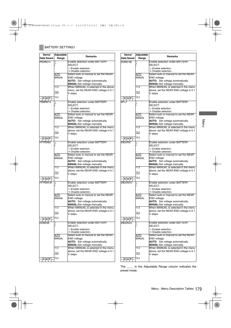 Panasonic AJ-HPX2000 User Manual | Page 179 / 194
