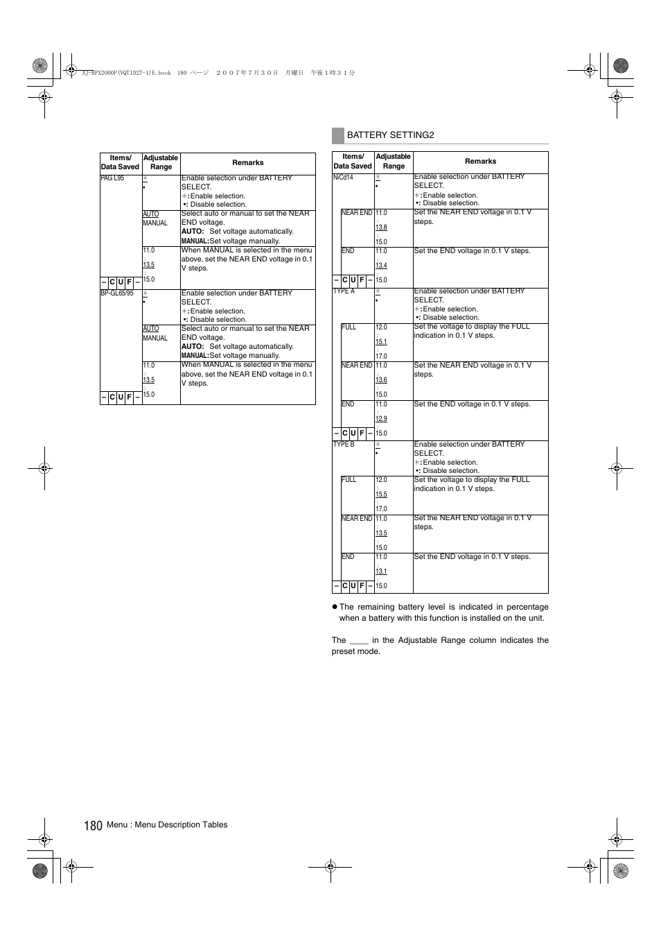 Panasonic AJ-HPX2000 User Manual | Page 180 / 194