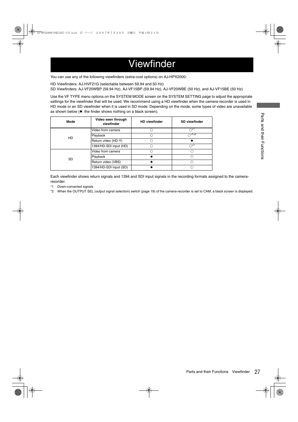 Viewfinder | Panasonic AJ-HPX2000 User Manual | Page 27 / 194