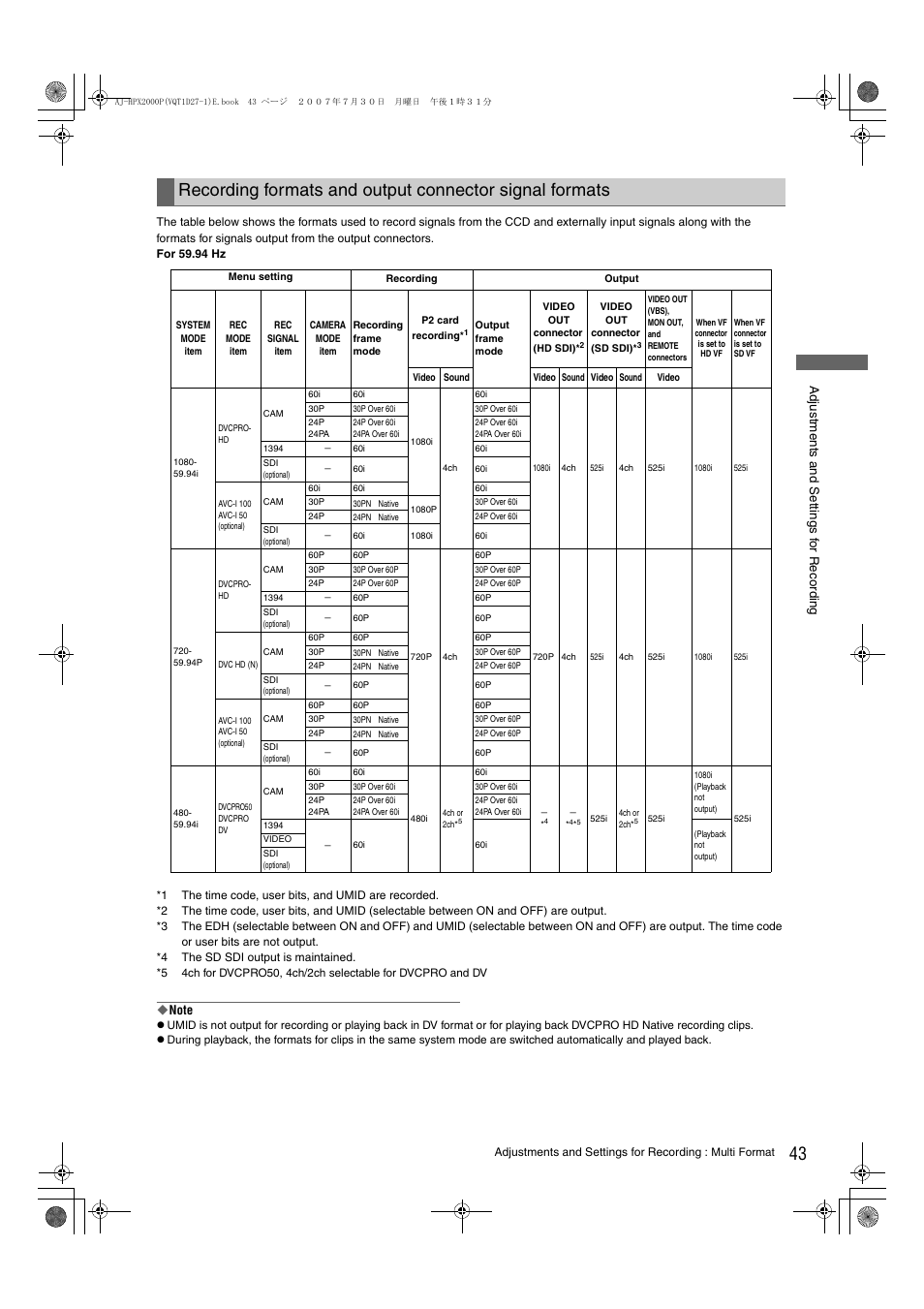 Recording, Formats and output connector signal formats | Panasonic AJ-HPX2000 User Manual | Page 43 / 194