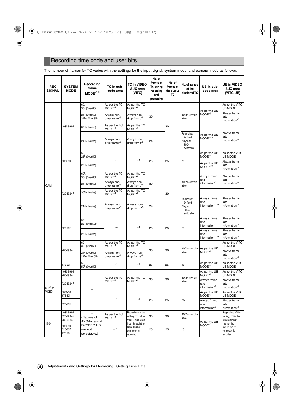 Recording time code and user bits | Panasonic AJ-HPX2000 User Manual | Page 56 / 194