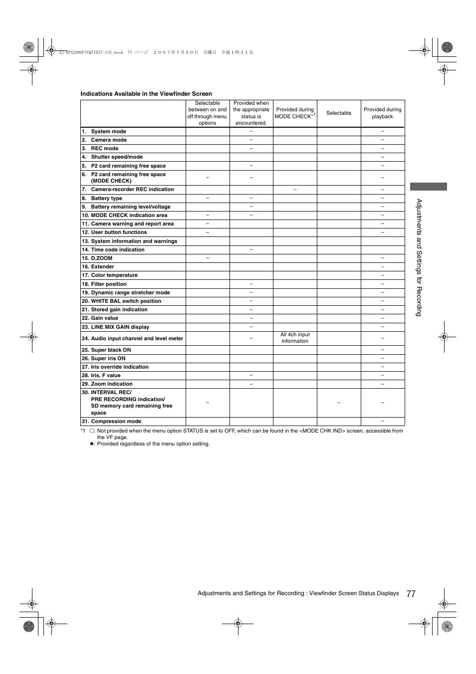 Panasonic AJ-HPX2000 User Manual | Page 77 / 194