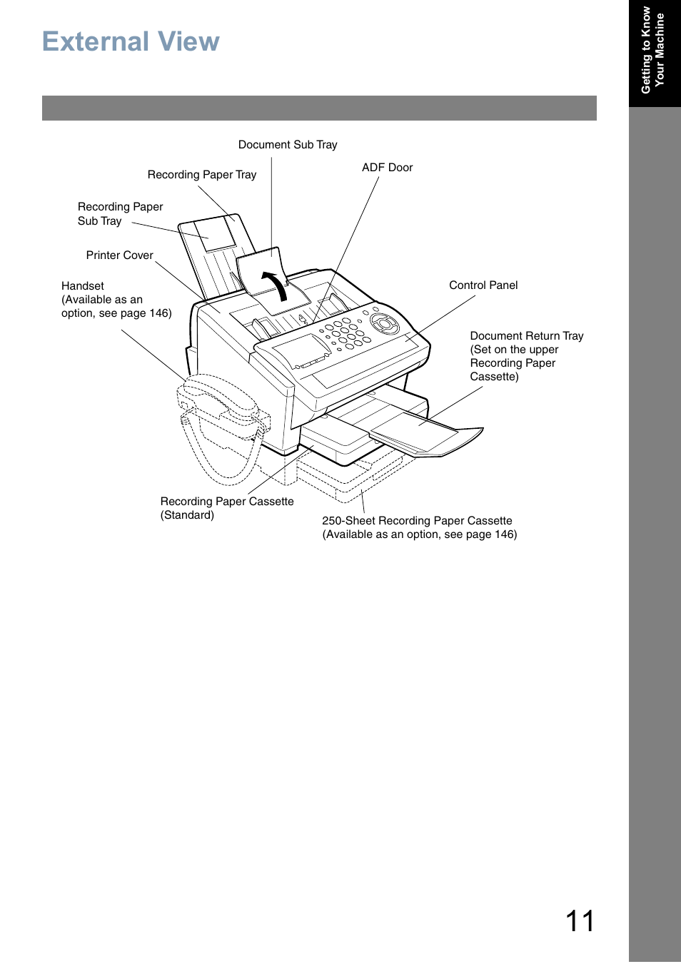External view | Panasonic Panafax UF-5950 User Manual | Page 11 / 158