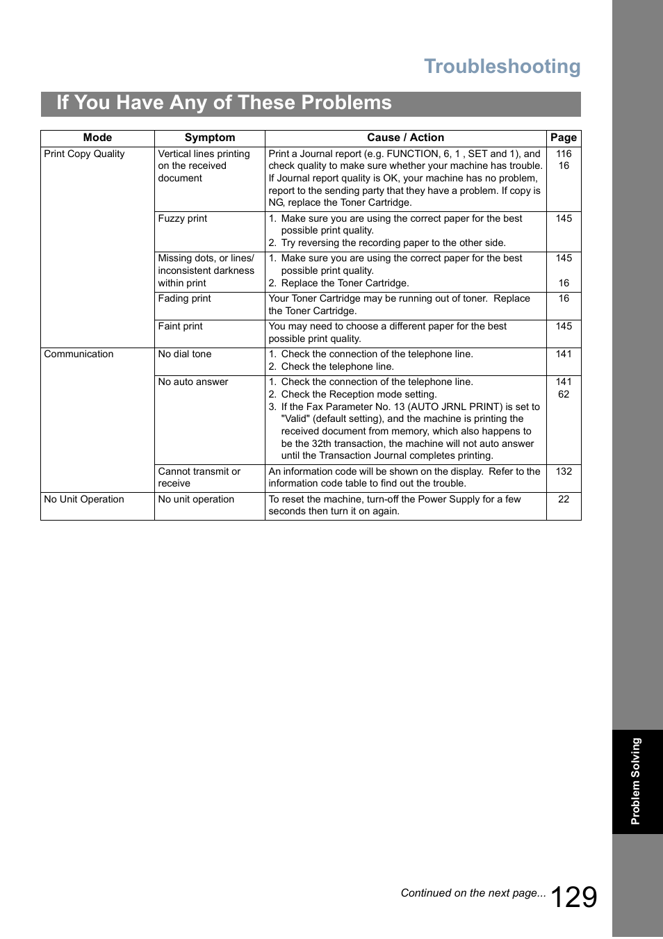 Troubleshooting, If you have any of these problems | Panasonic Panafax UF-5950 User Manual | Page 129 / 158