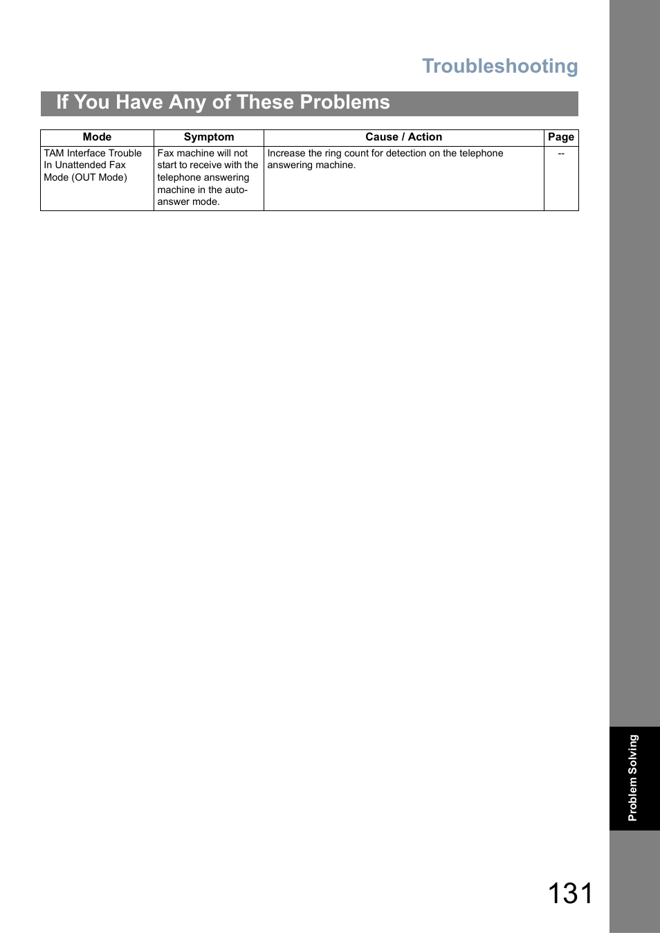 Troubleshooting, If you have any of these problems | Panasonic Panafax UF-5950 User Manual | Page 131 / 158