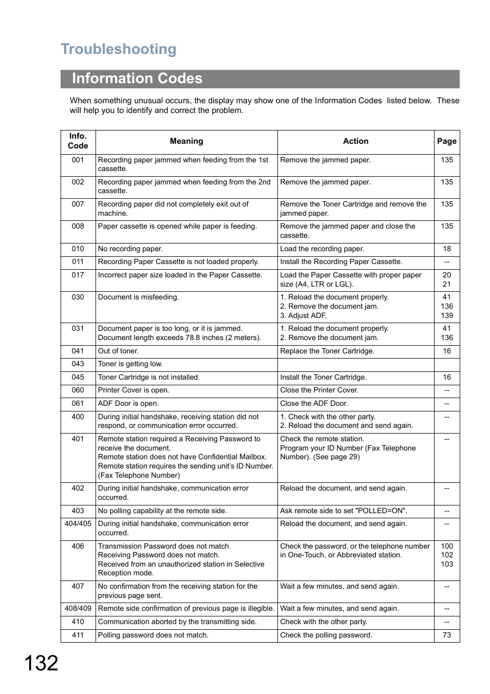 Information codes, Troubleshooting | Panasonic Panafax UF-5950 User Manual | Page 132 / 158