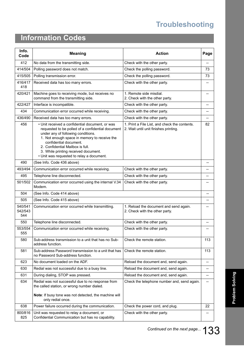 Troubleshooting, Information codes | Panasonic Panafax UF-5950 User Manual | Page 133 / 158