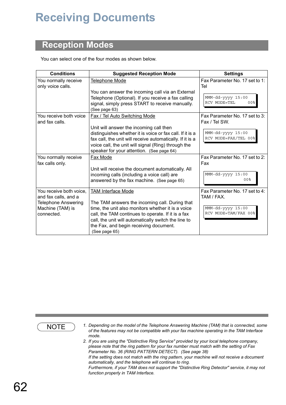 Receiving documents, Reception modes | Panasonic Panafax UF-5950 User Manual | Page 62 / 158