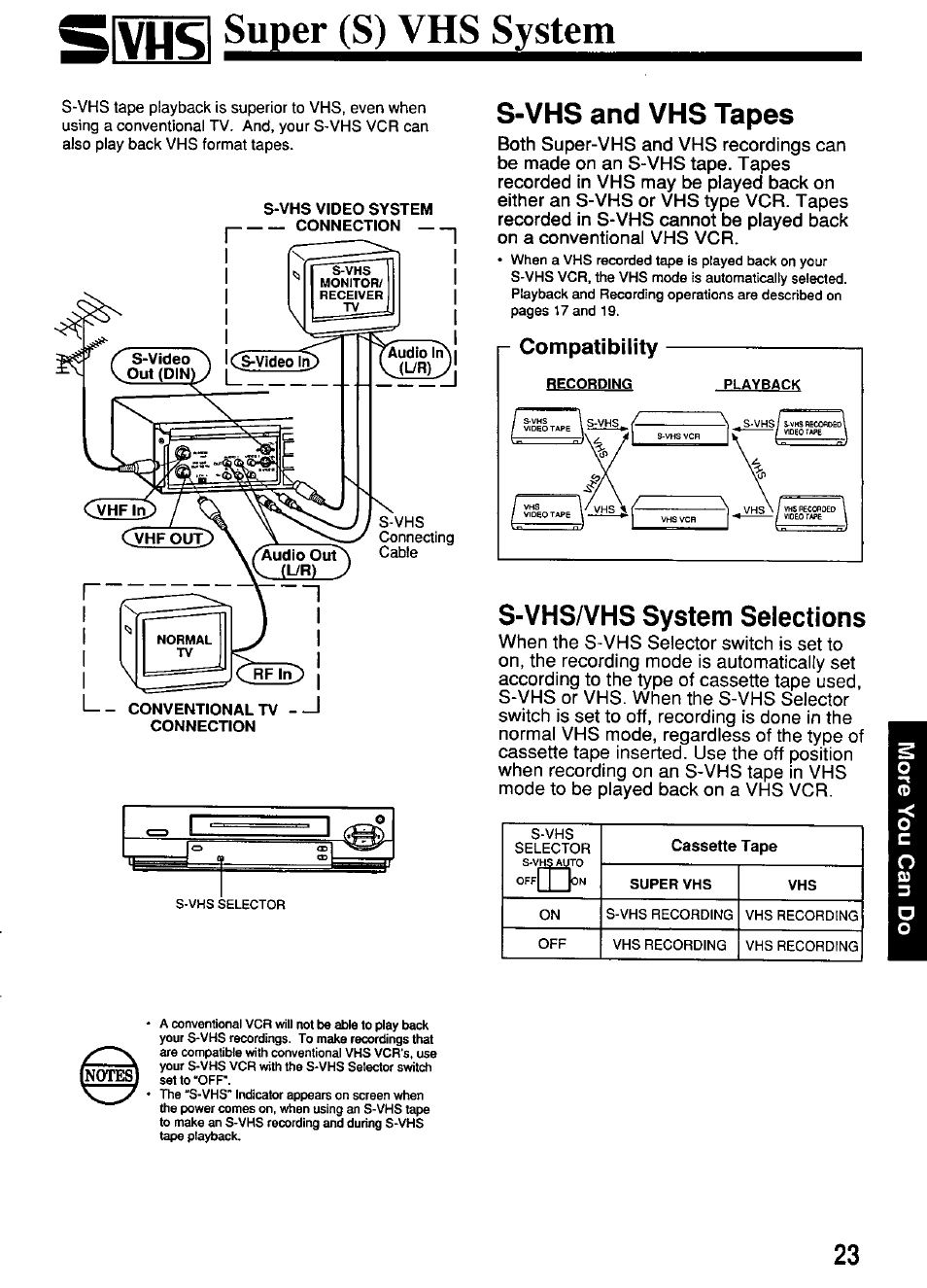 Super (s) vhs system, S-vhs and vhs tapes, S-vhsafhs system selections | Panasonic OMNIVISION PV-S4670 User Manual | Page 23 / 36
