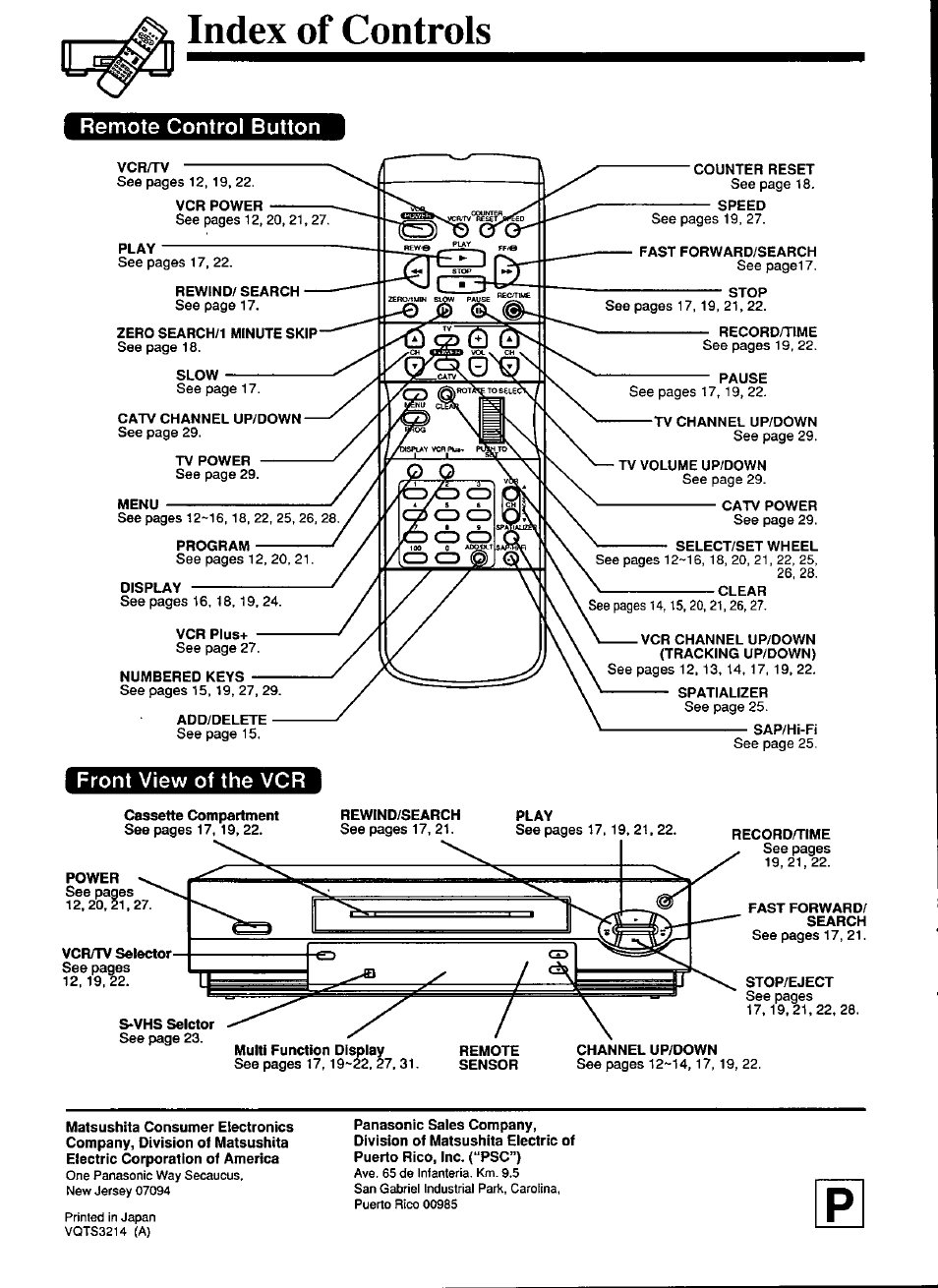 Index of controls, Remote control button, Front view of the vcr | Panasonic OMNIVISION PV-S4670 User Manual | Page 36 / 36