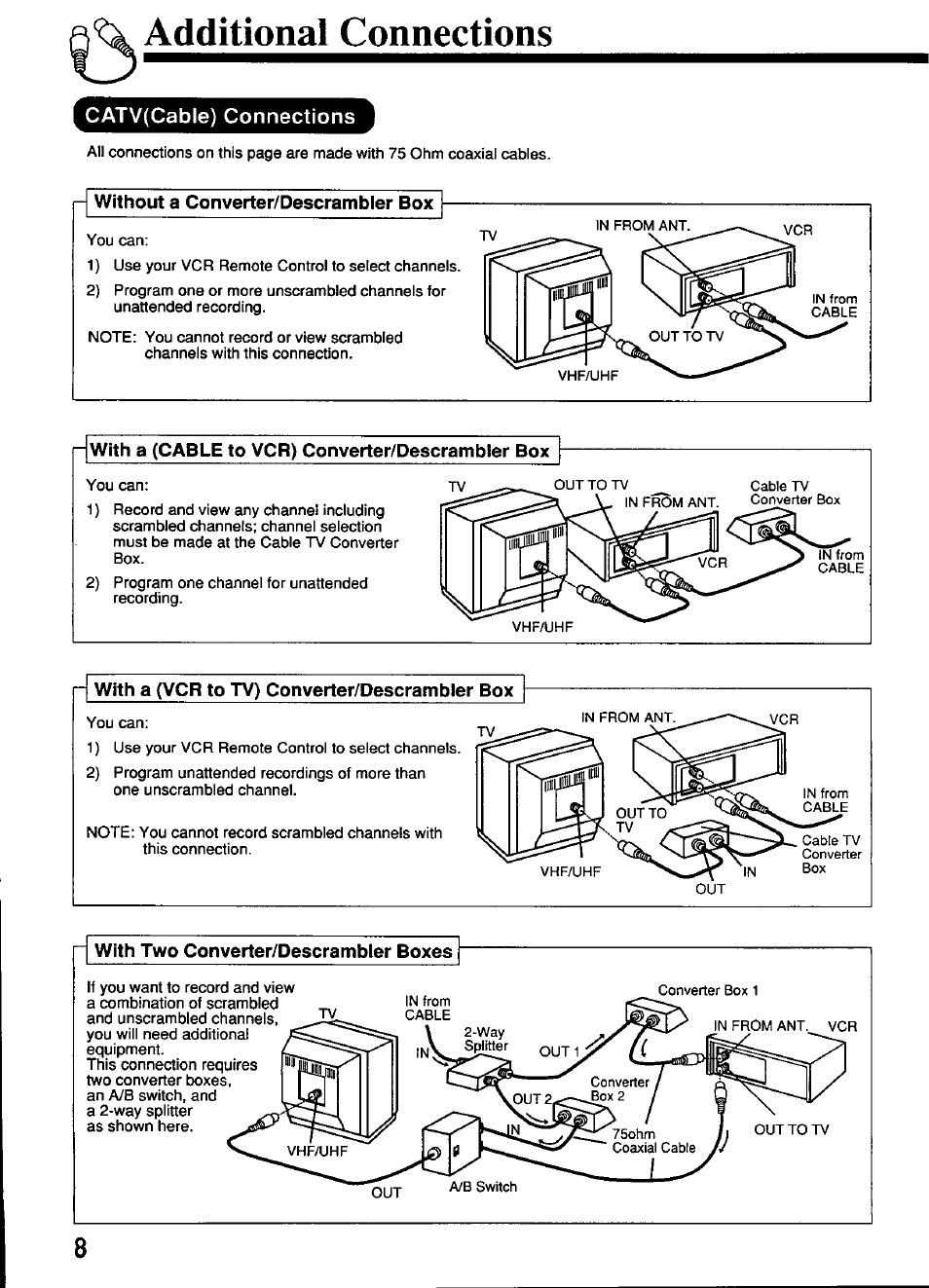 Additional connections, Catv(cable) connections, Without a converter/descrambler box | R with a (cable to vcr) converter/descrambler box, With a (vcr to tv) converter/descrambler box, With two converter/descrambler boxes | Panasonic OMNIVISION PV-S4670 User Manual | Page 8 / 36