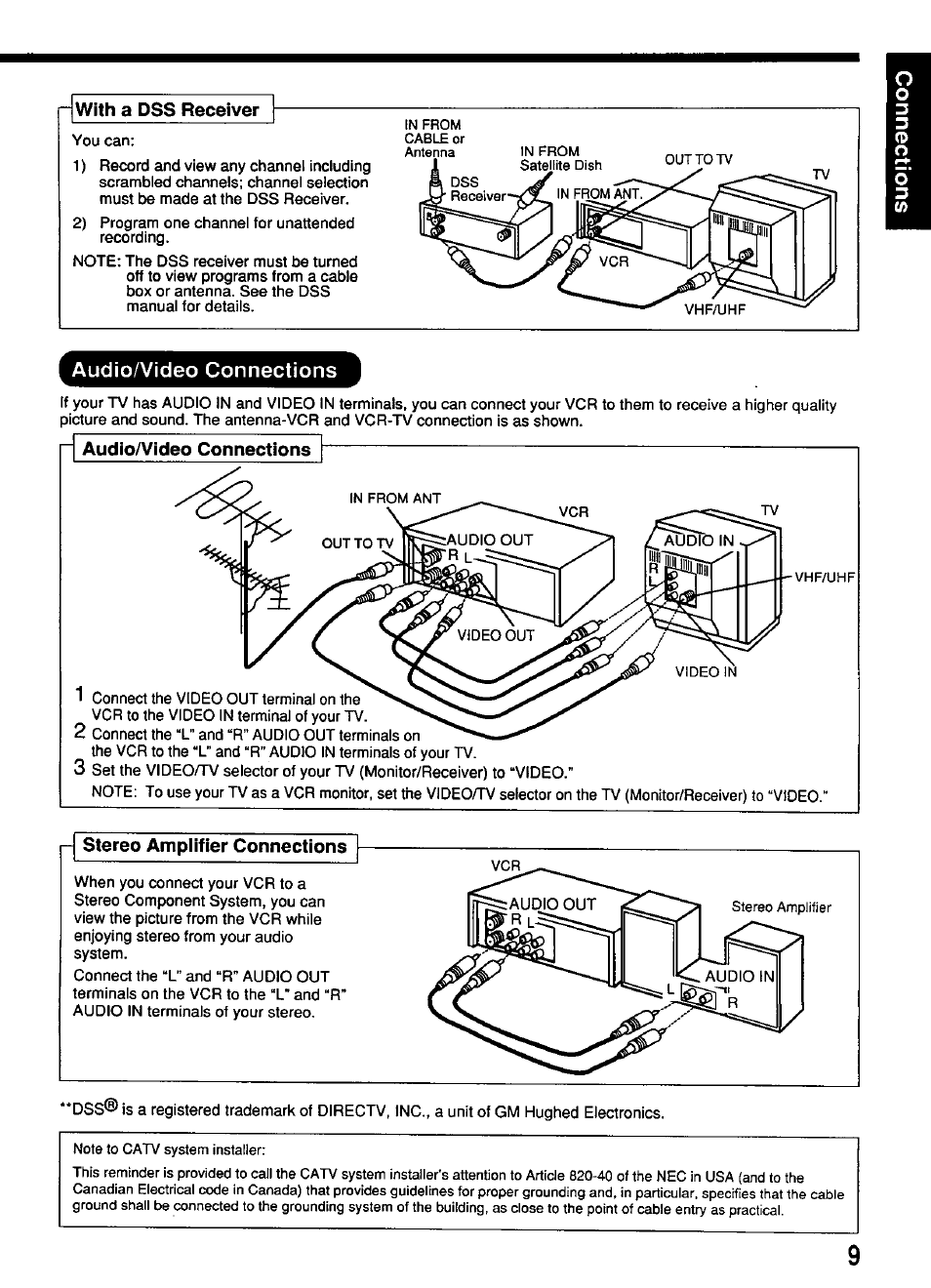 R with a dss receiver, Audio/video connections, Stereo ampiifier connections | Panasonic OMNIVISION PV-S4670 User Manual | Page 9 / 36