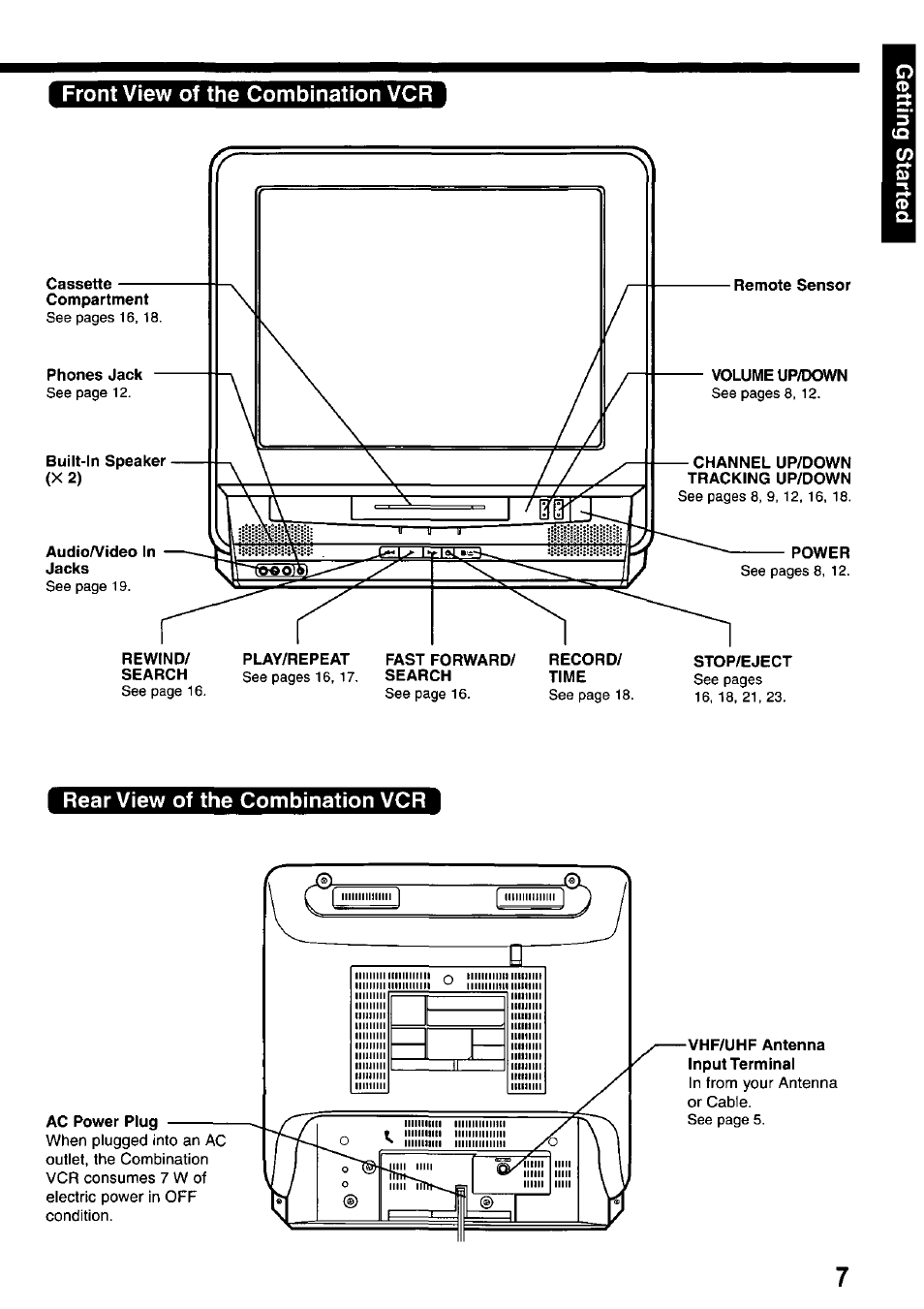 Front view of the combination vcr, Rear view of the combination vcr | Panasonic AG-527D User Manual | Page 7 / 28