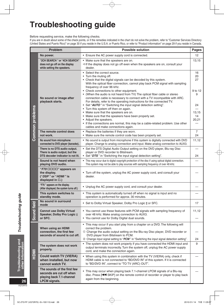 Troubleshooting guide, Common problems, Sound fi eld | Hdmi | Panasonic SC-ZT2 User Manual | Page 26 / 32