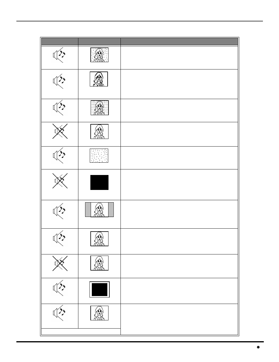 Troubleshooting chart | Panasonic CinemaVision PT 53WX42 User Manual | Page 51 / 112