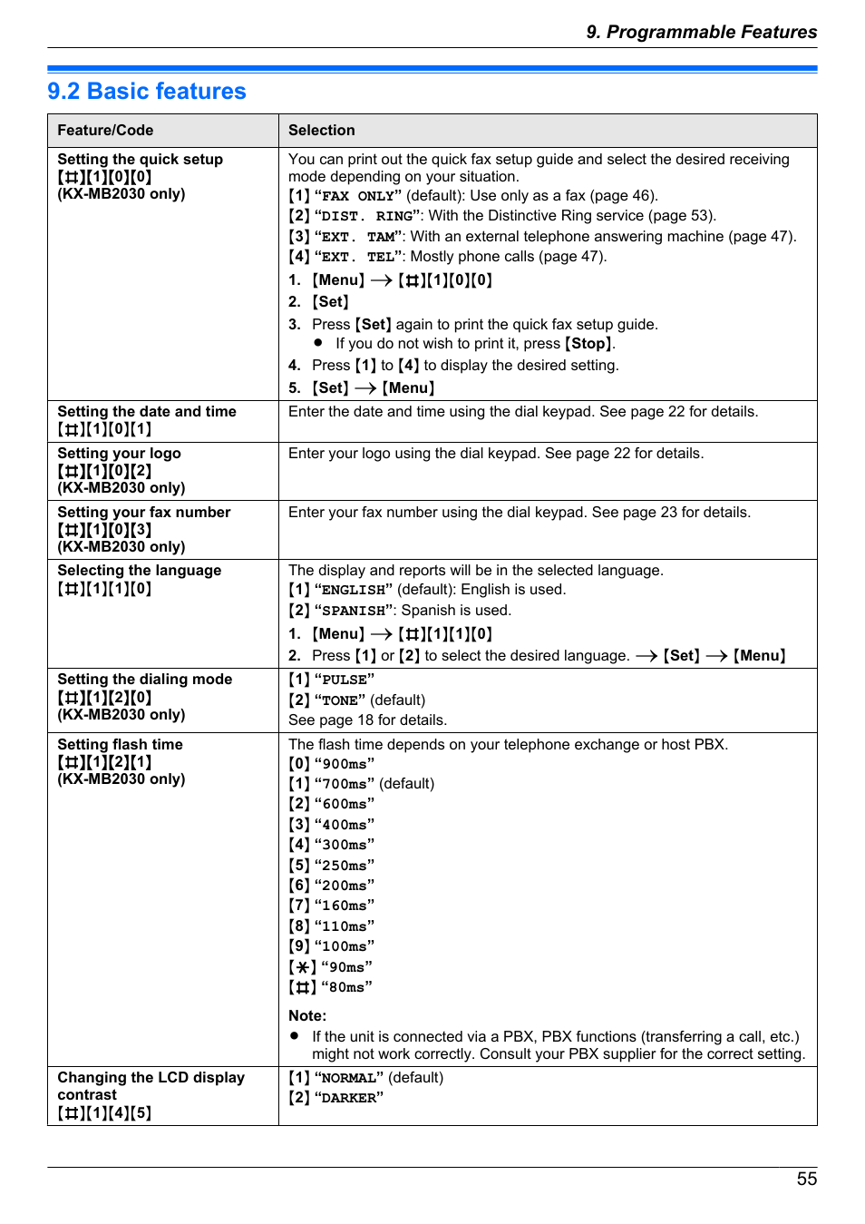 2 basic features, Basic features | Panasonic CM0310DY0-CD User Manual | Page 55 / 116
