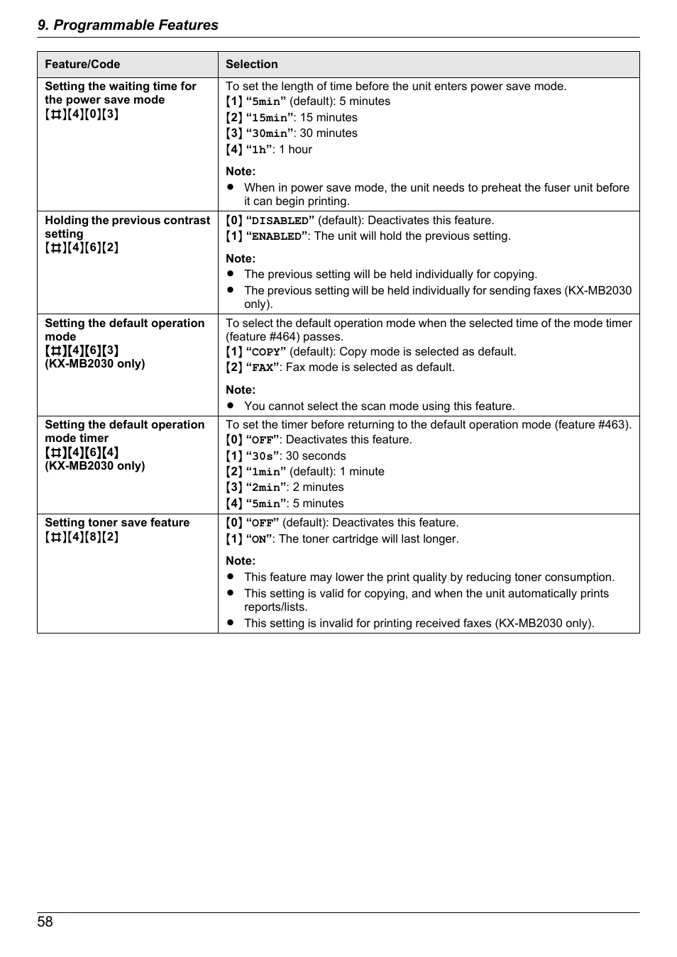 58 9. programmable features | Panasonic CM0310DY0-CD User Manual | Page 58 / 116