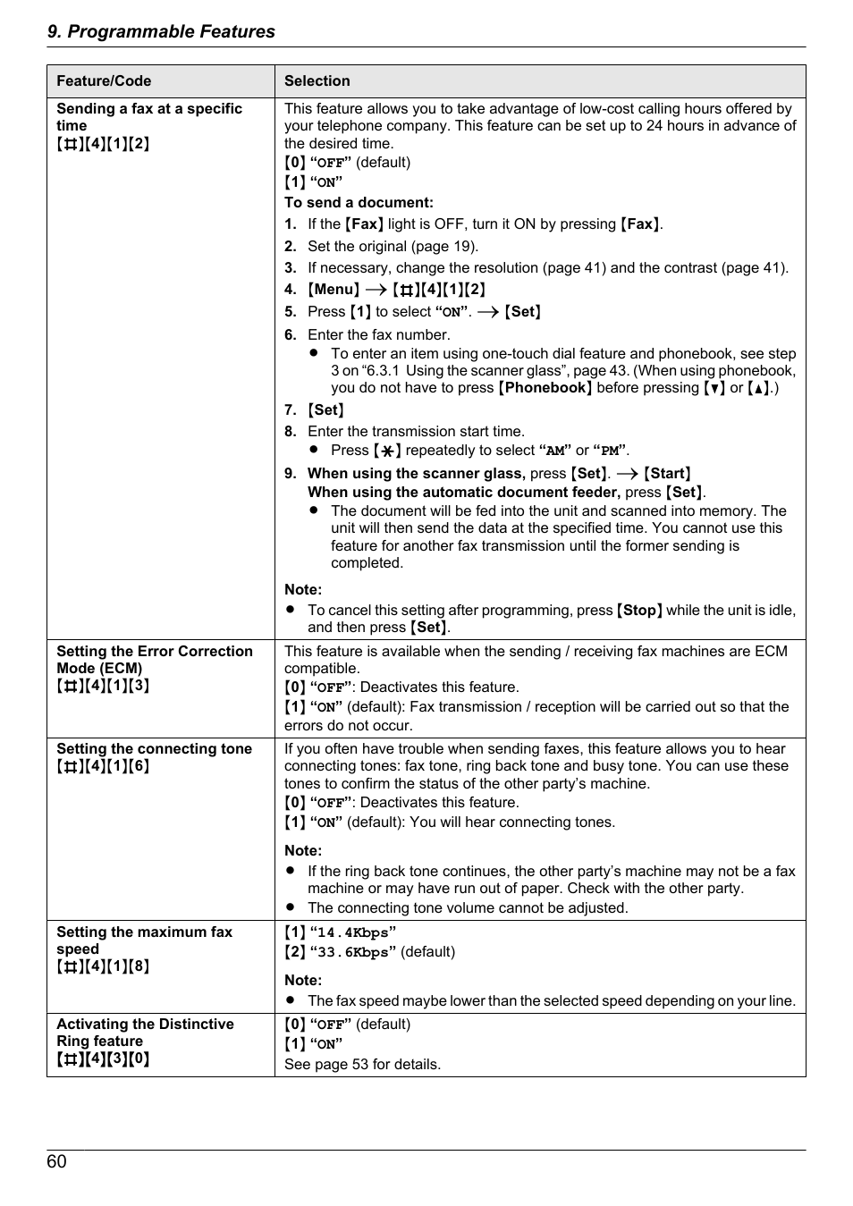 60 9. programmable features | Panasonic CM0310DY0-CD User Manual | Page 60 / 116
