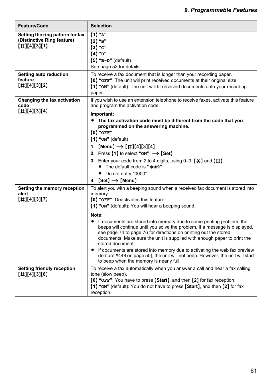 61 9. programmable features | Panasonic CM0310DY0-CD User Manual | Page 61 / 116