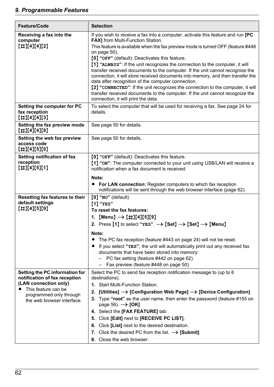 62 9. programmable features | Panasonic CM0310DY0-CD User Manual | Page 62 / 116