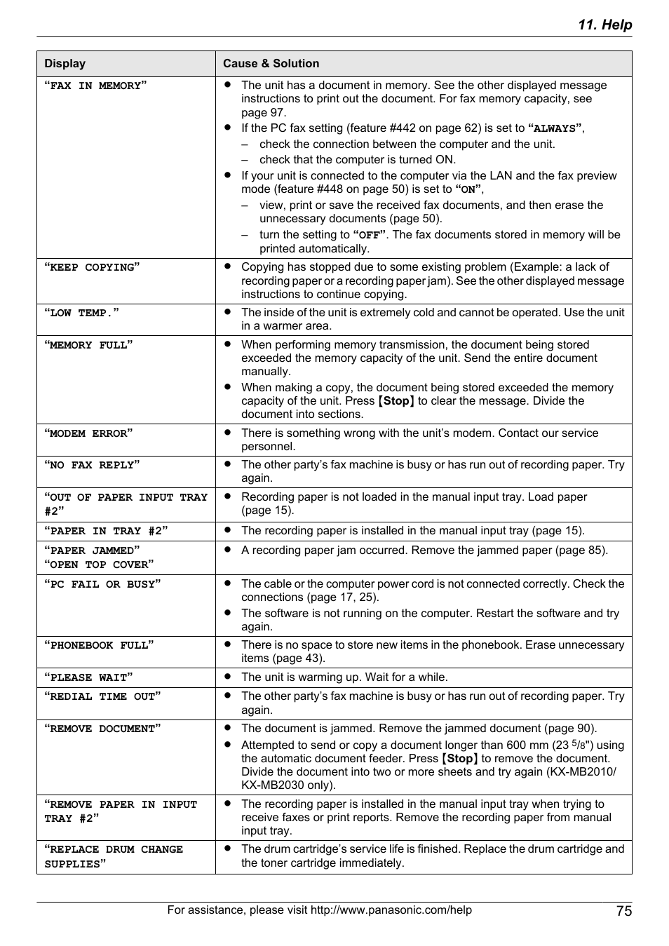 75 11. help | Panasonic CM0310DY0-CD User Manual | Page 75 / 116