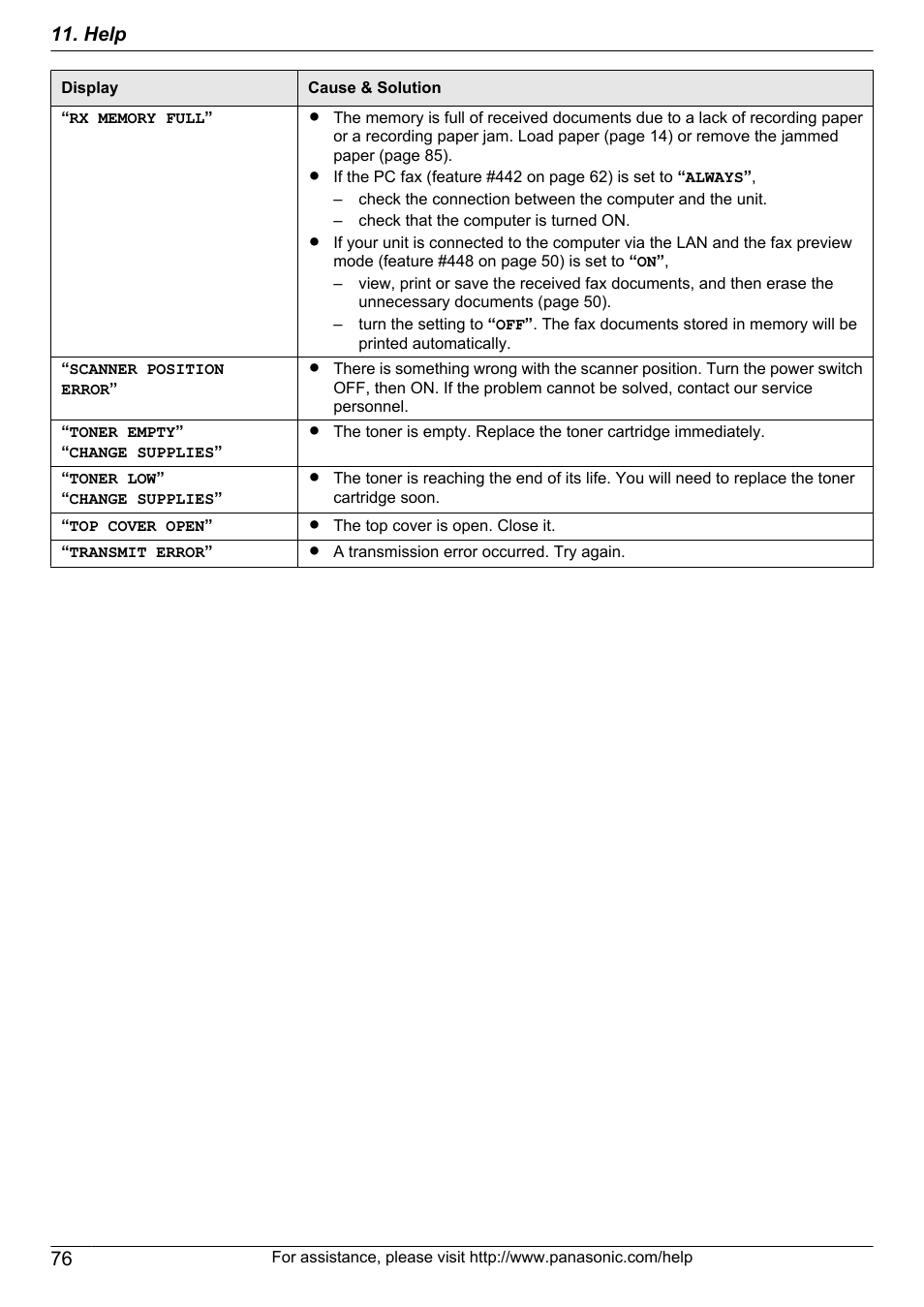 Help | Panasonic CM0310DY0-CD User Manual | Page 76 / 116