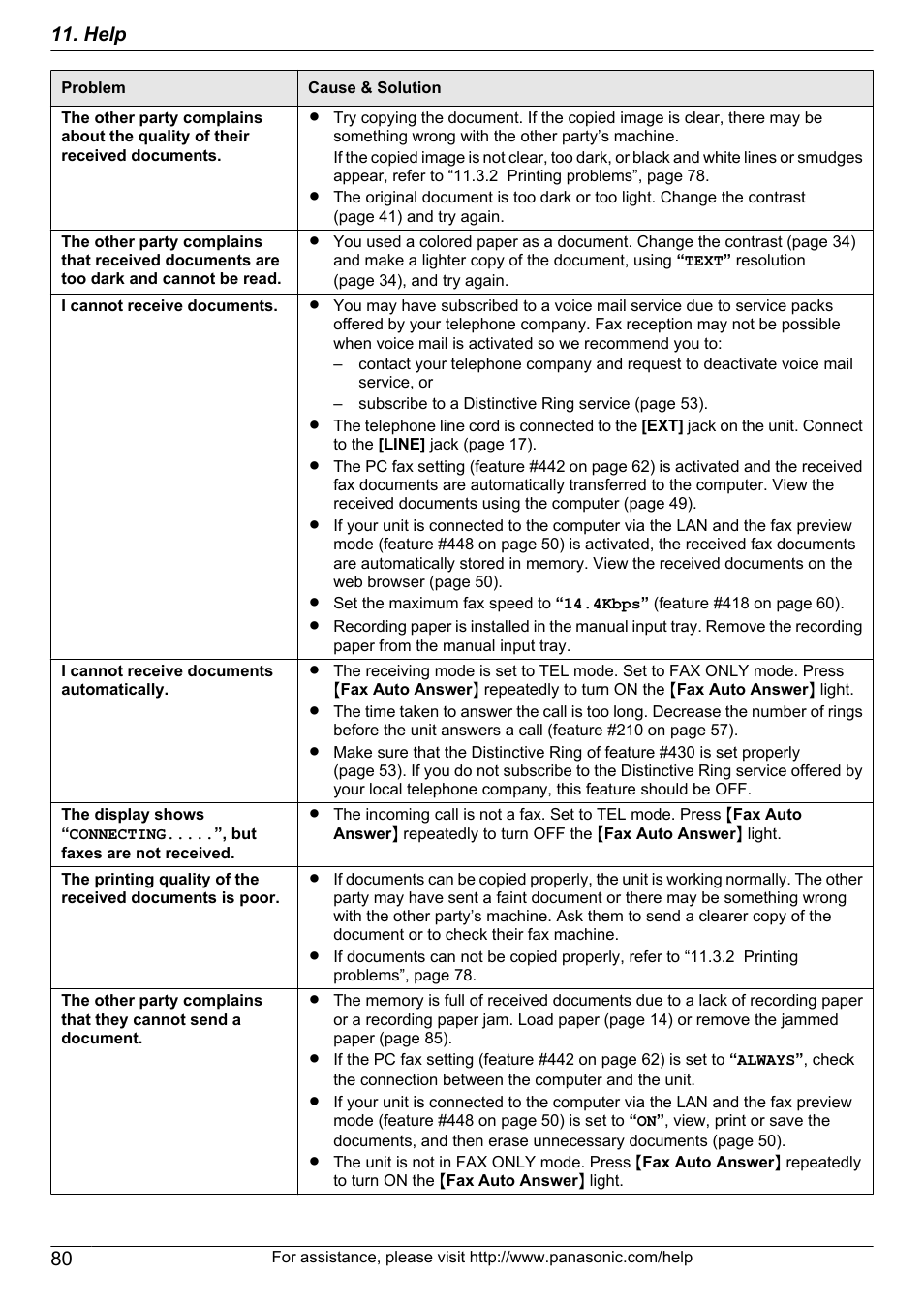Help | Panasonic CM0310DY0-CD User Manual | Page 80 / 116