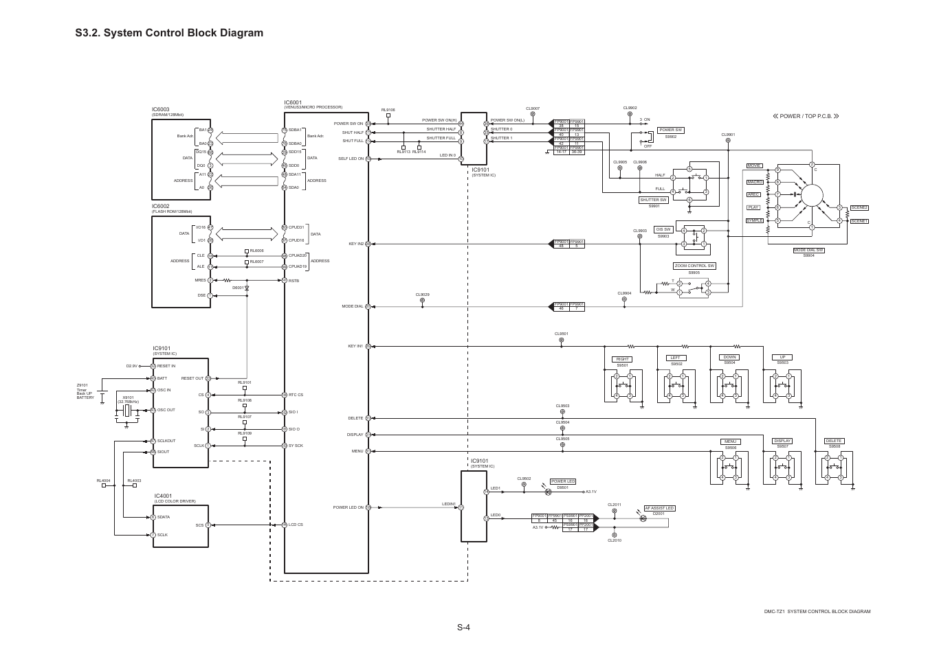 S3.2. system control block diagram | Panasonic DMC-TZ1GK User Manual | Page 36 / 63