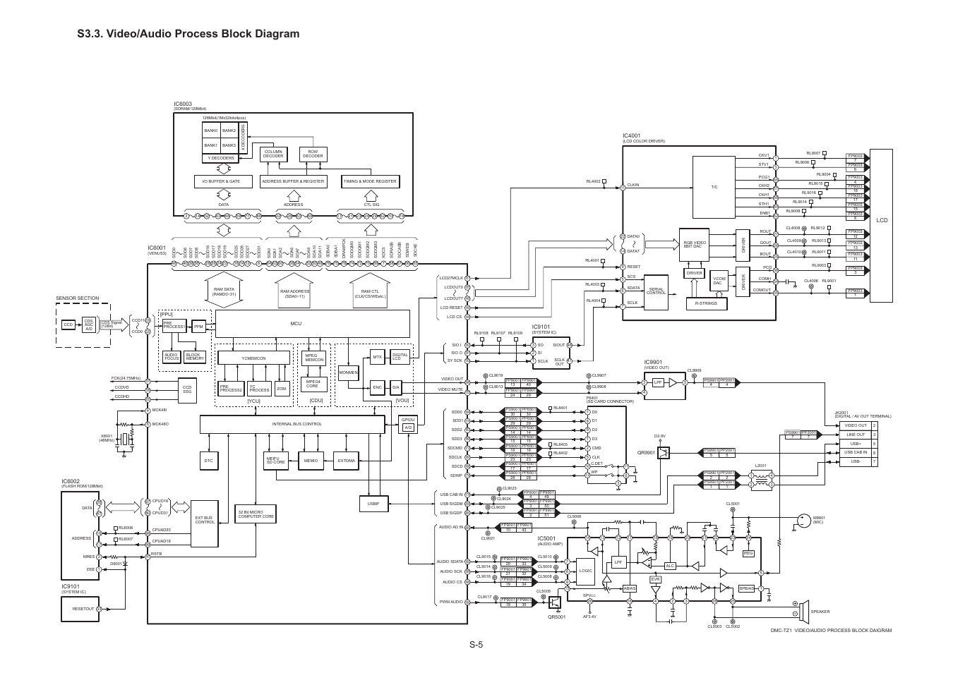 S3.3. video/audio process block diagram | Panasonic DMC-TZ1GK User Manual | Page 37 / 63