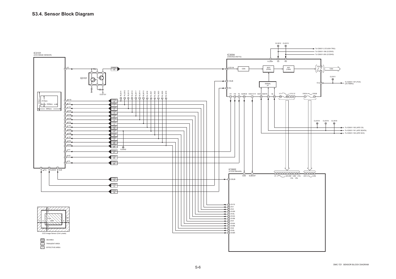 S3.4. sensor block diagram | Panasonic DMC-TZ1GK User Manual | Page 38 / 63