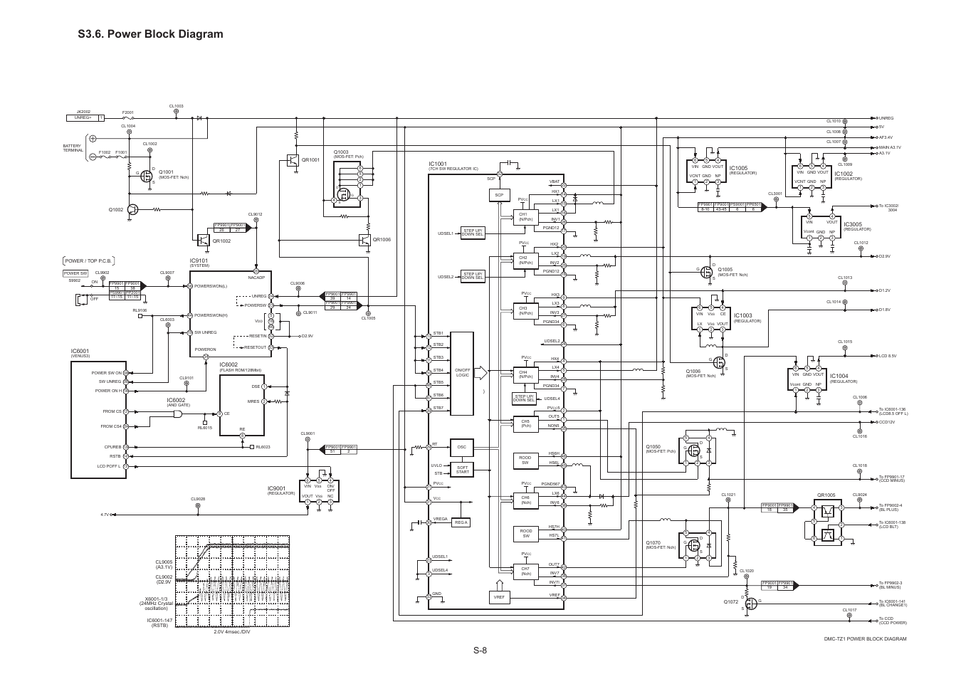 S3.6. power block diagram | Panasonic DMC-TZ1GK User Manual | Page 40 / 63