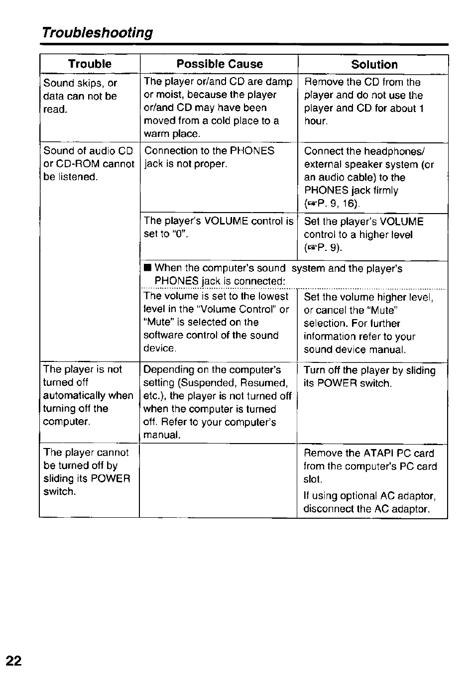 Troubleshooting | Panasonic KXL-807A User Manual | Page 22 / 32