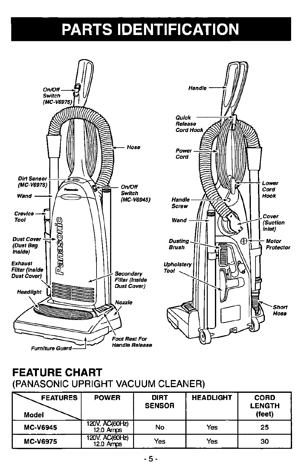 Parts identification, Feature chart, Mc-v6975 | Panasonic MC-V6945 User Manual | Page 5 / 24