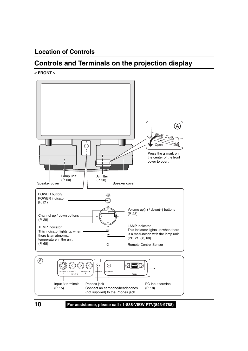Controls and terminals on the projection display, Location of controls | Panasonic PT 40LC12 User Manual | Page 10 / 72