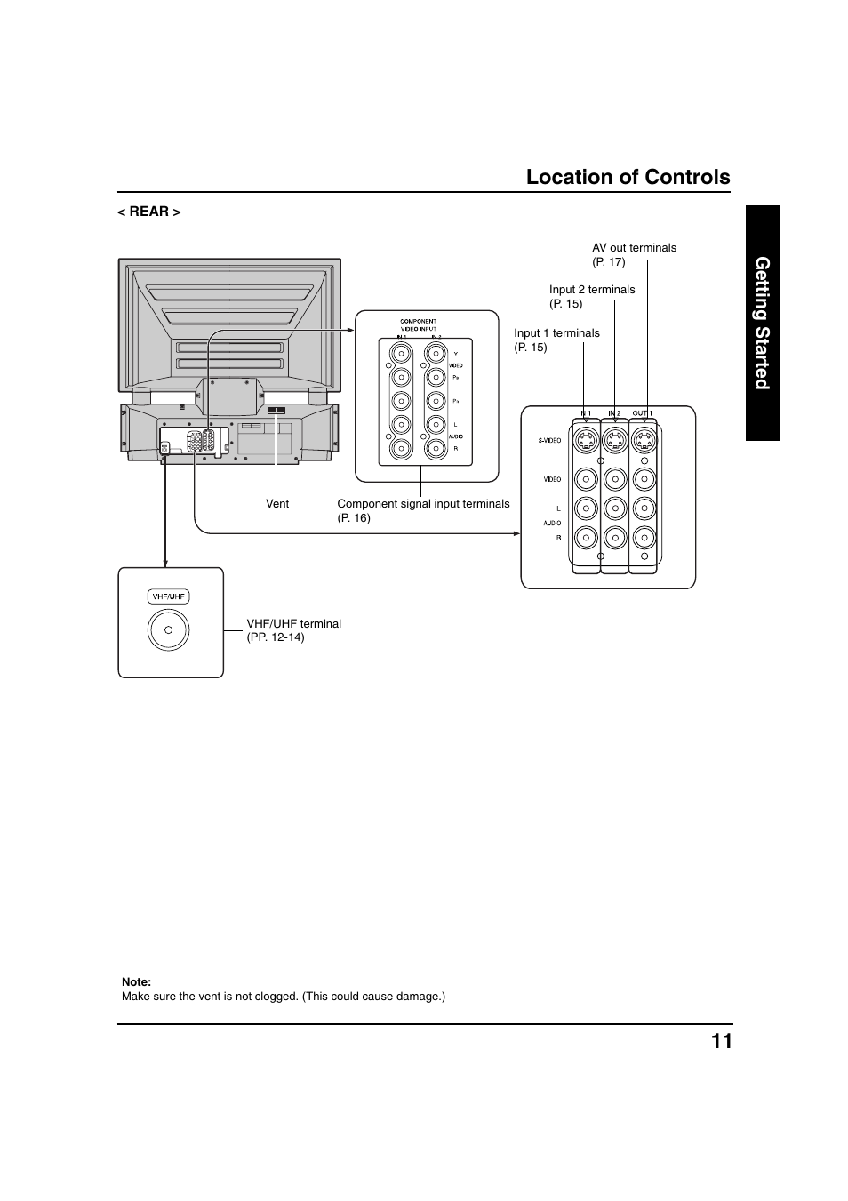 Location of controls, Getting started | Panasonic PT 40LC12 User Manual | Page 11 / 72